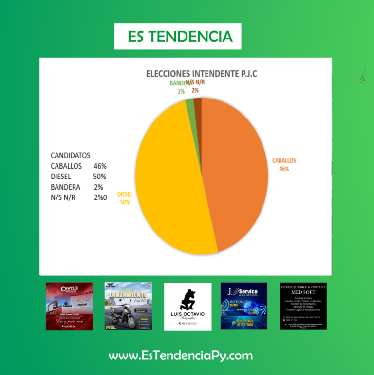 Pequeña Diferencia en Segundo Corte de Boca de Urna.